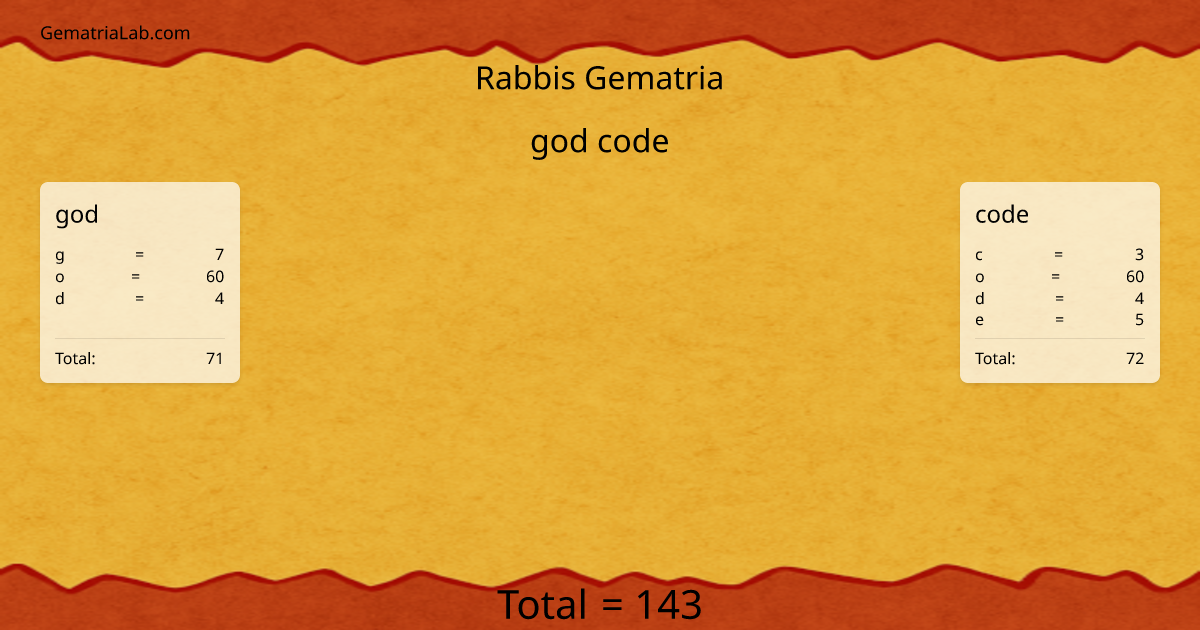 god code in rabbis Gematria